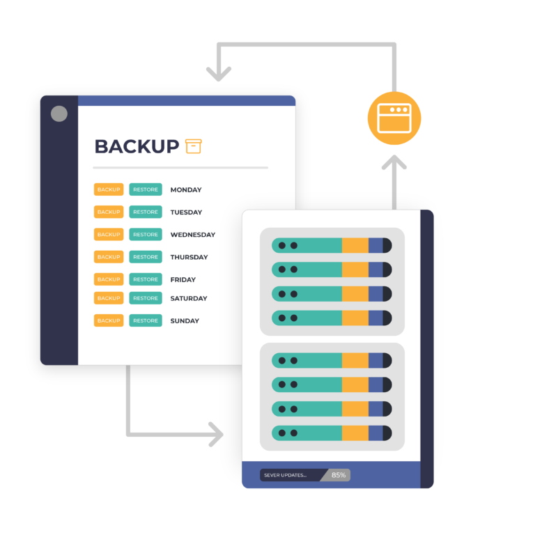 Security and safe backups for a membership website