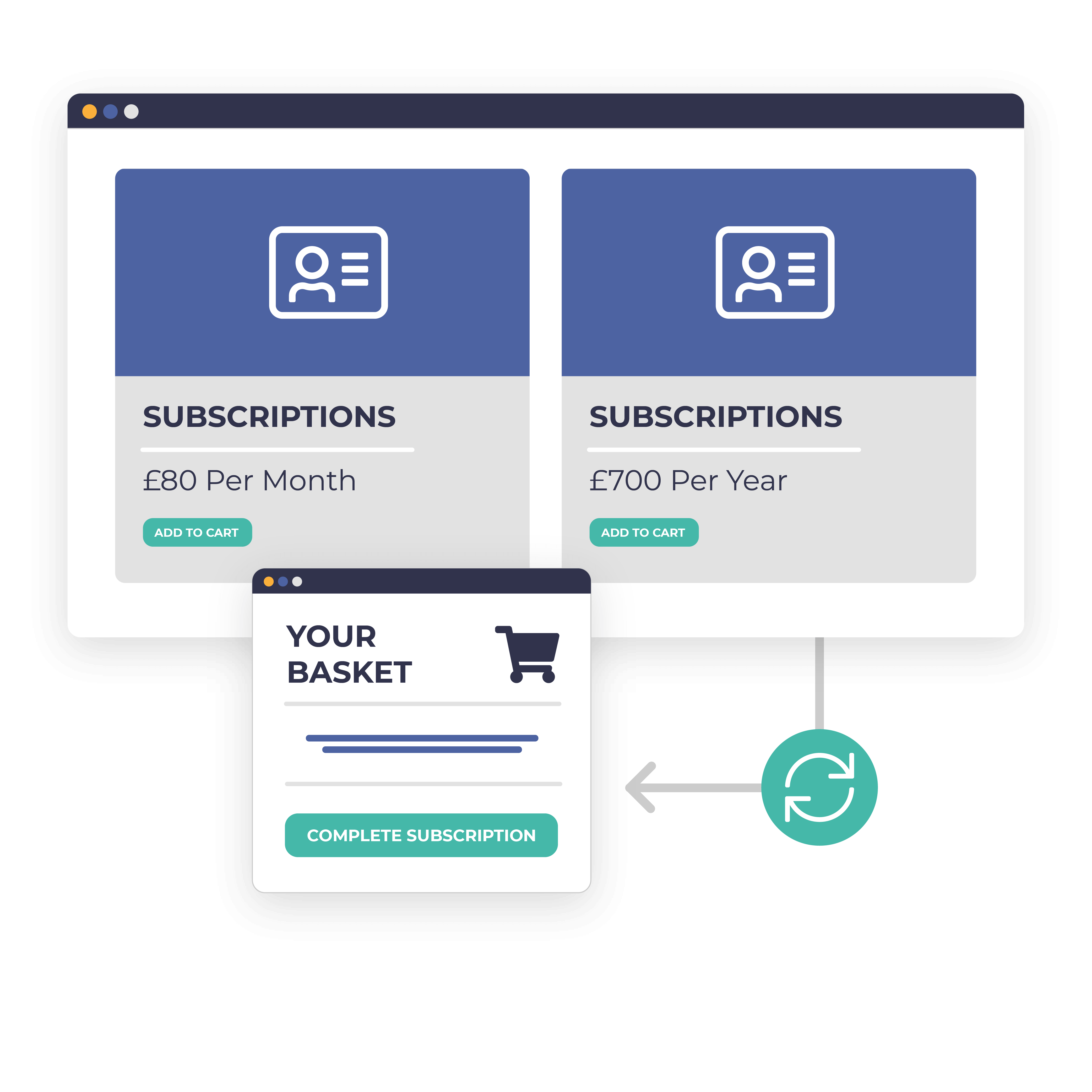 Recurring subscriptions for memberships